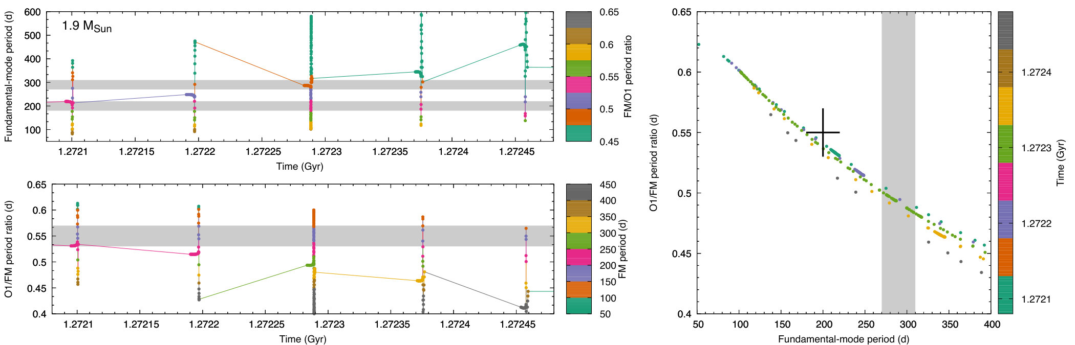 Figure 13