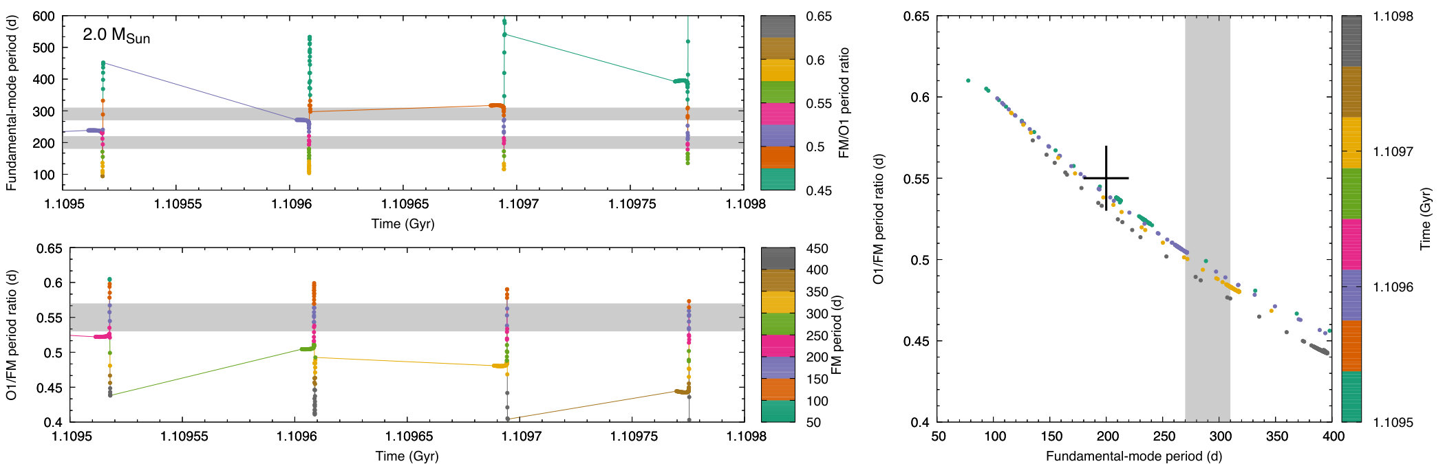 Figure 14