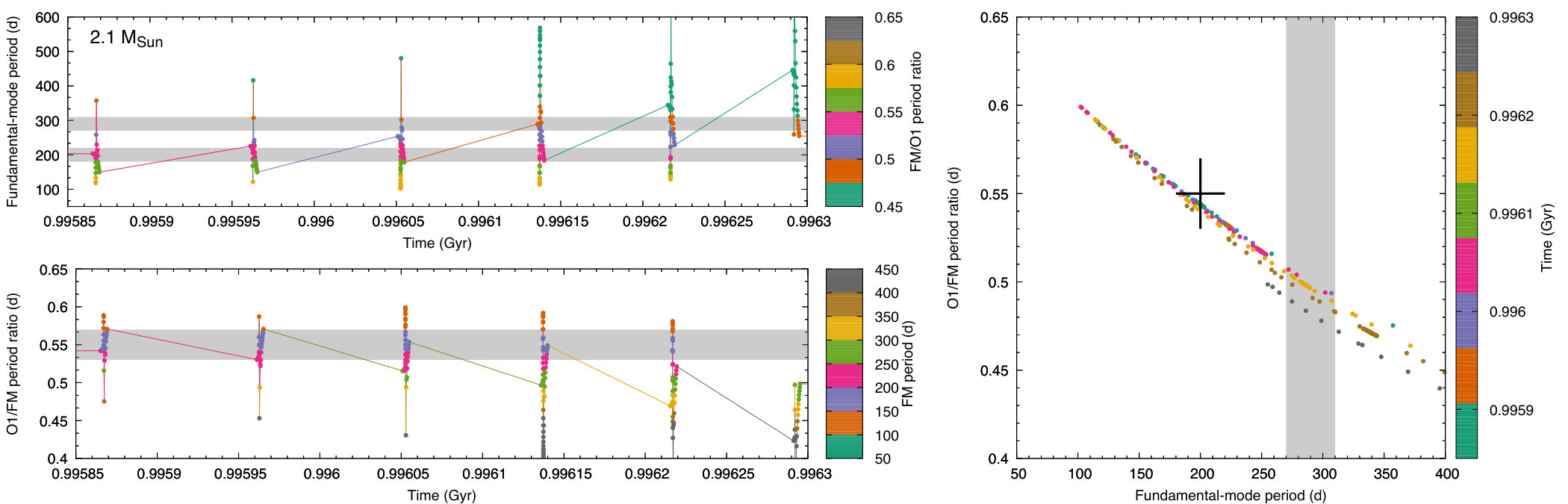 Figure 15