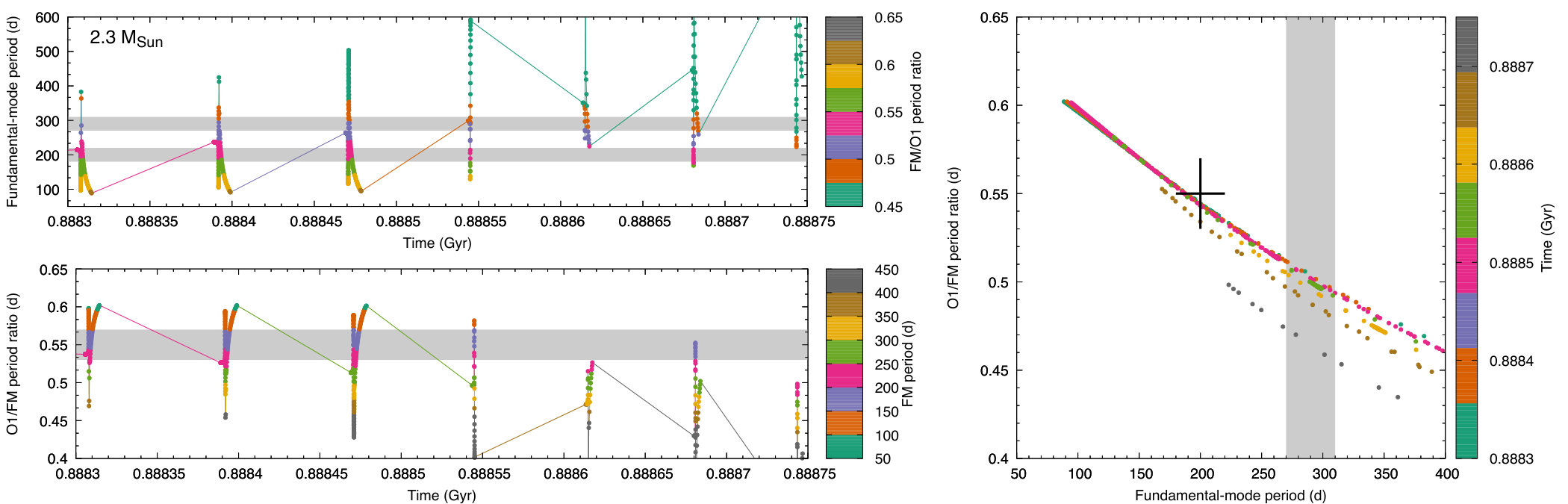 Figure 17