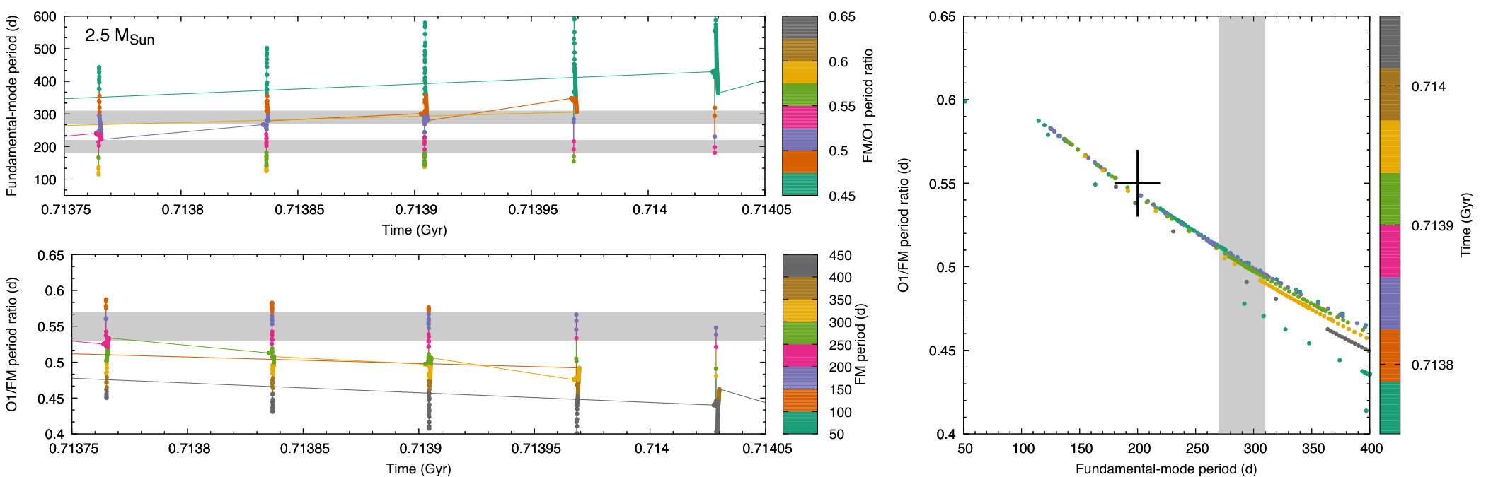Figure 19