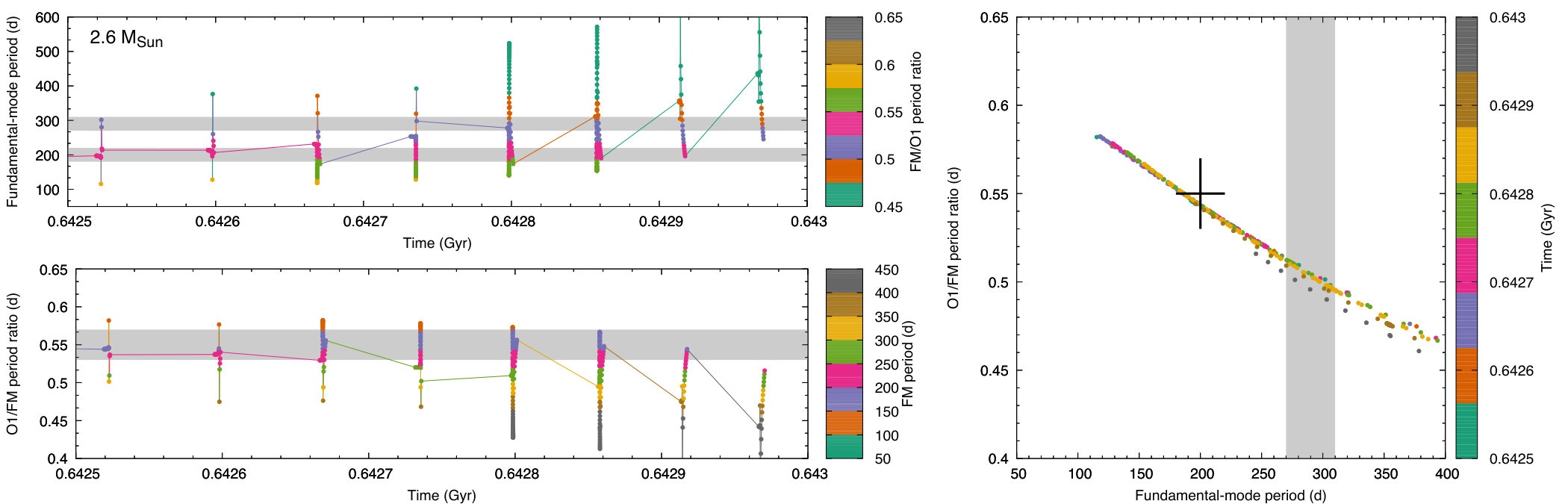 Figure 20