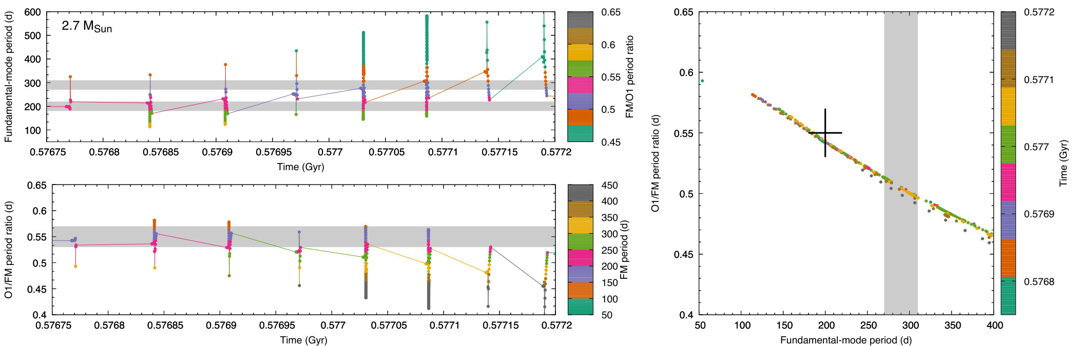 Figure 21