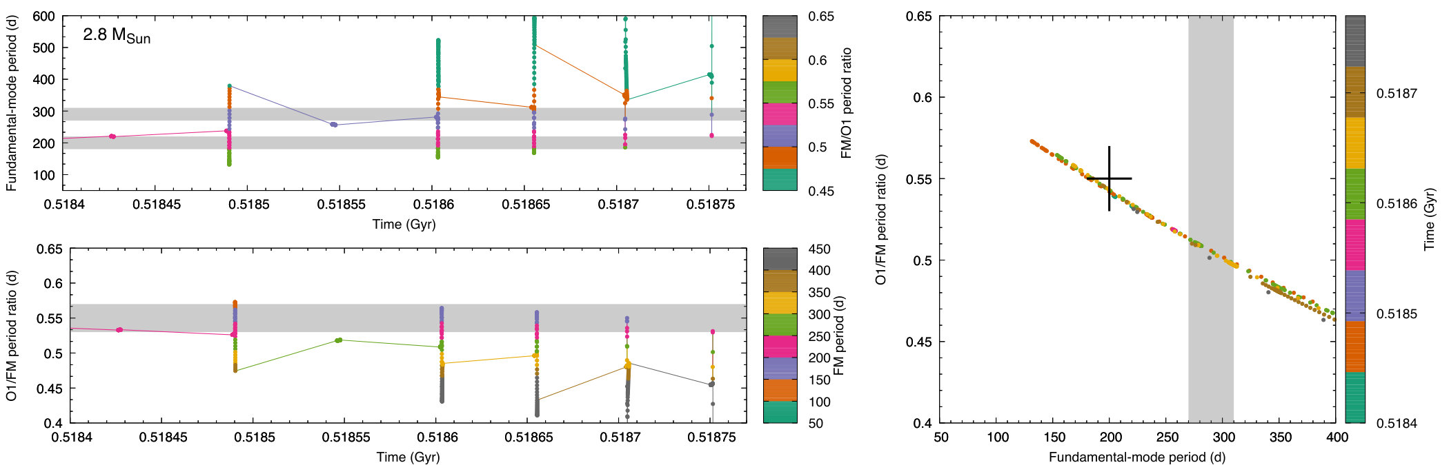 Figure 22