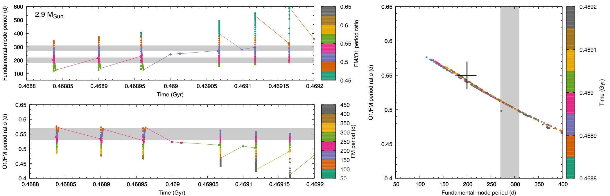 Figure 23