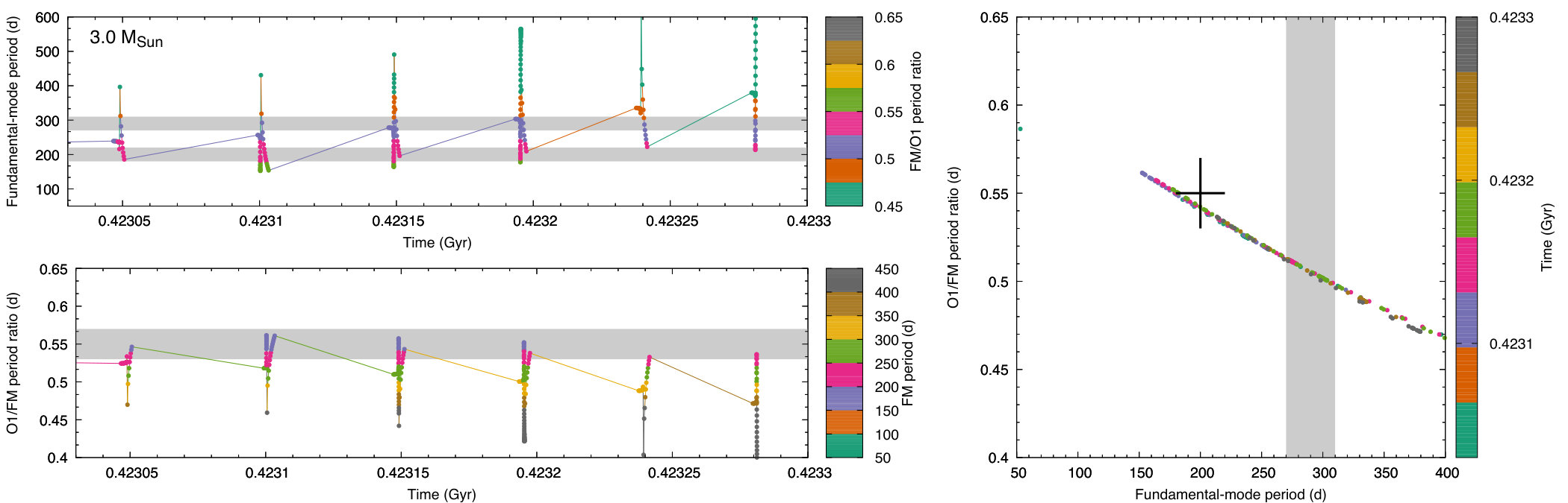 Figure 24