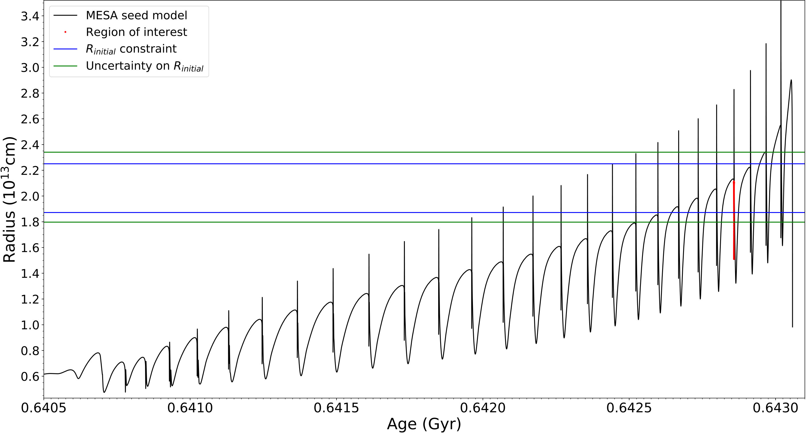Figure 26