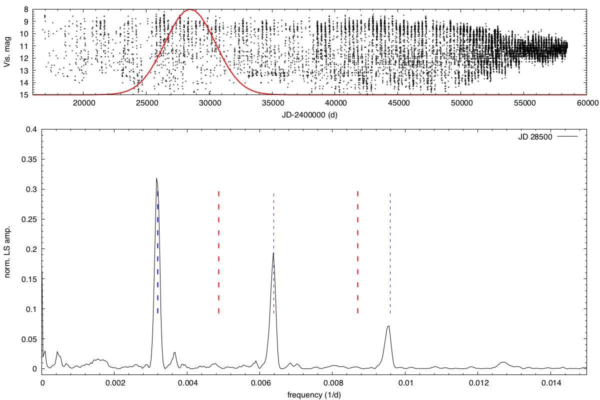 Figure 27