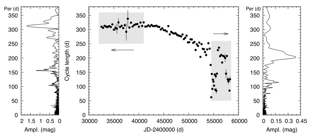 Figure 28
