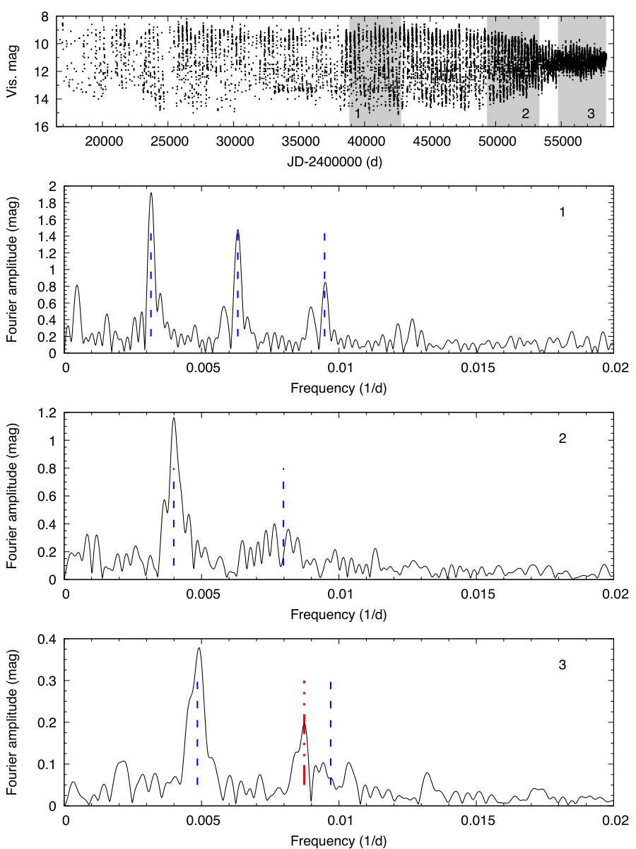 Figure 29