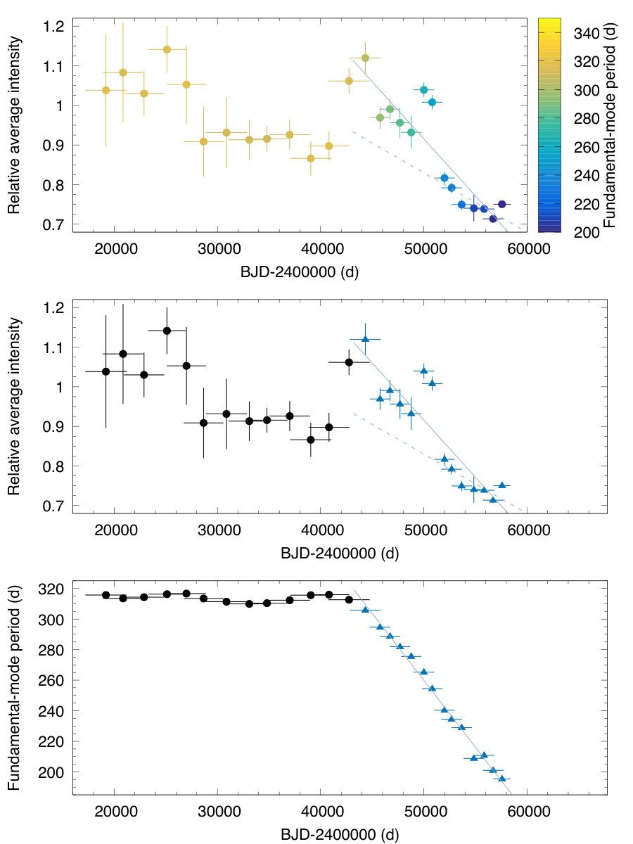 Figure 30