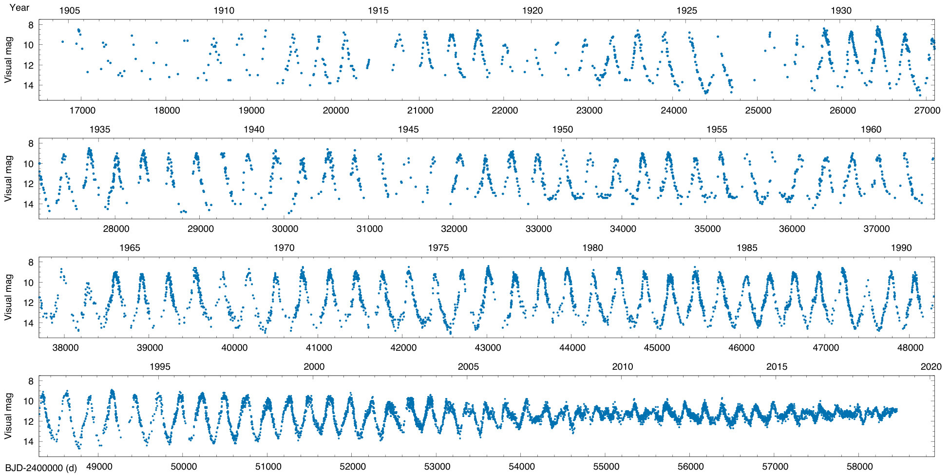 Figure 31