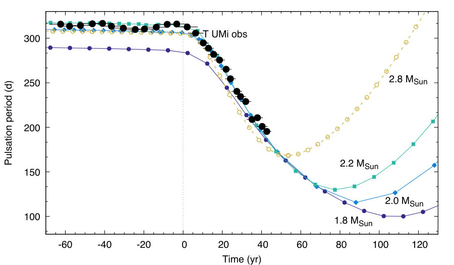Figure 32