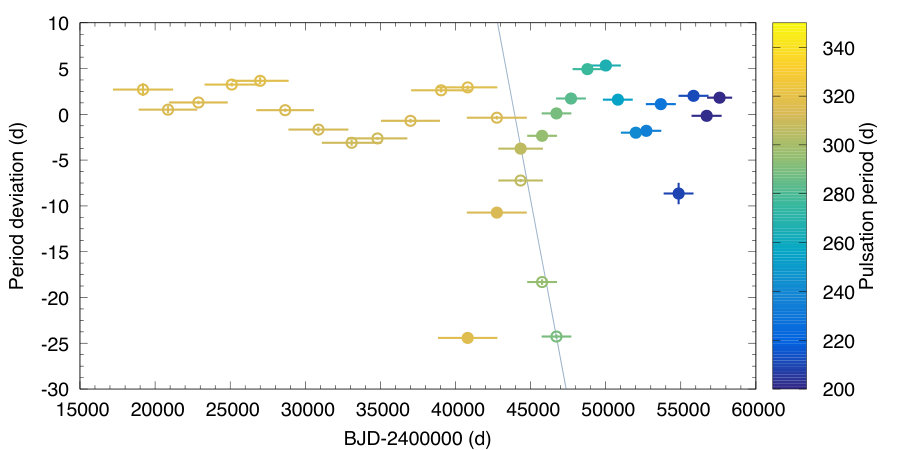 Figure 33