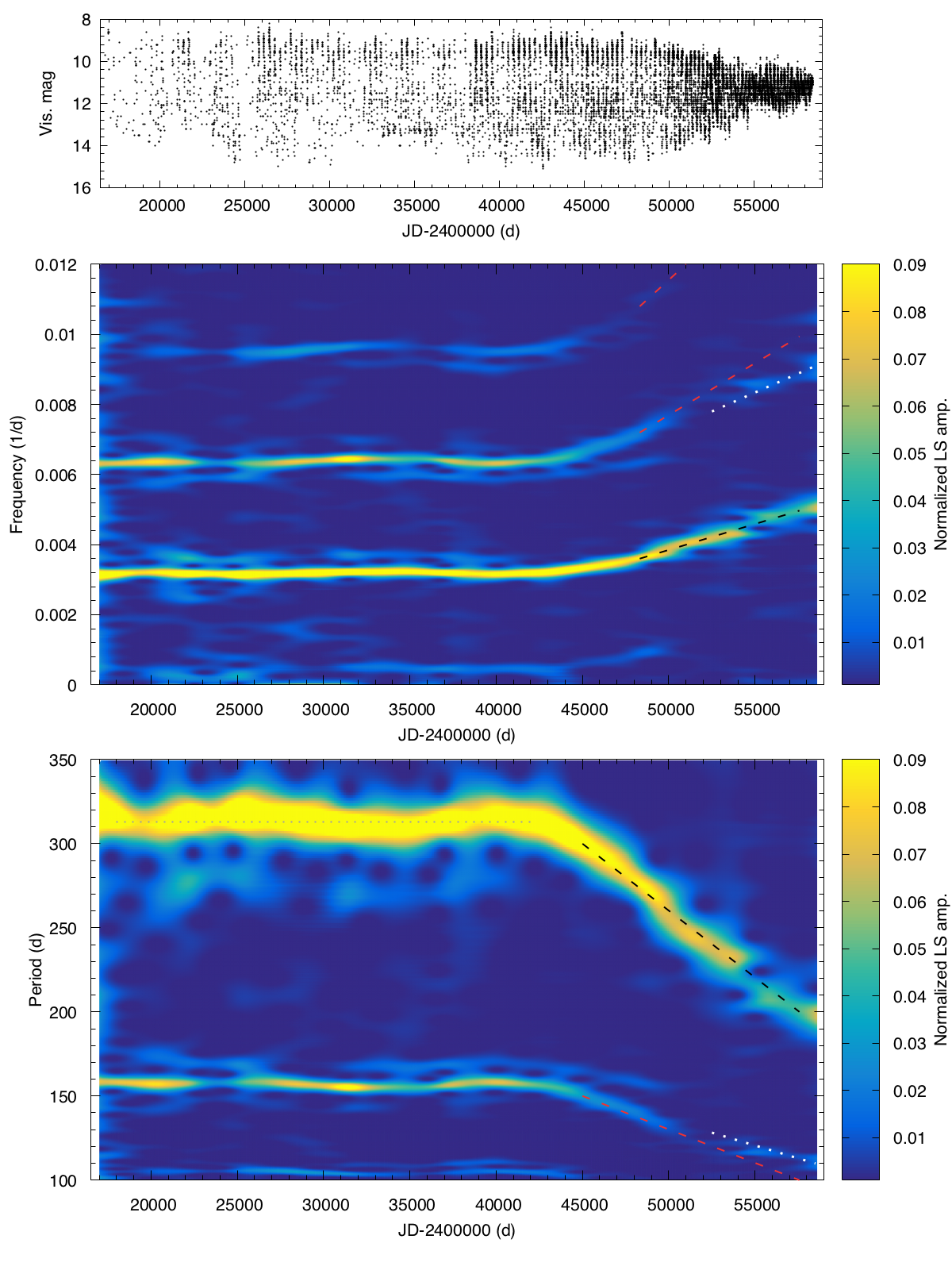 Figure 34