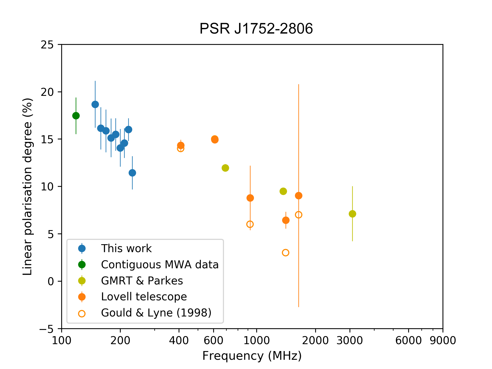 Figure 10