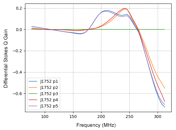 Figure 12