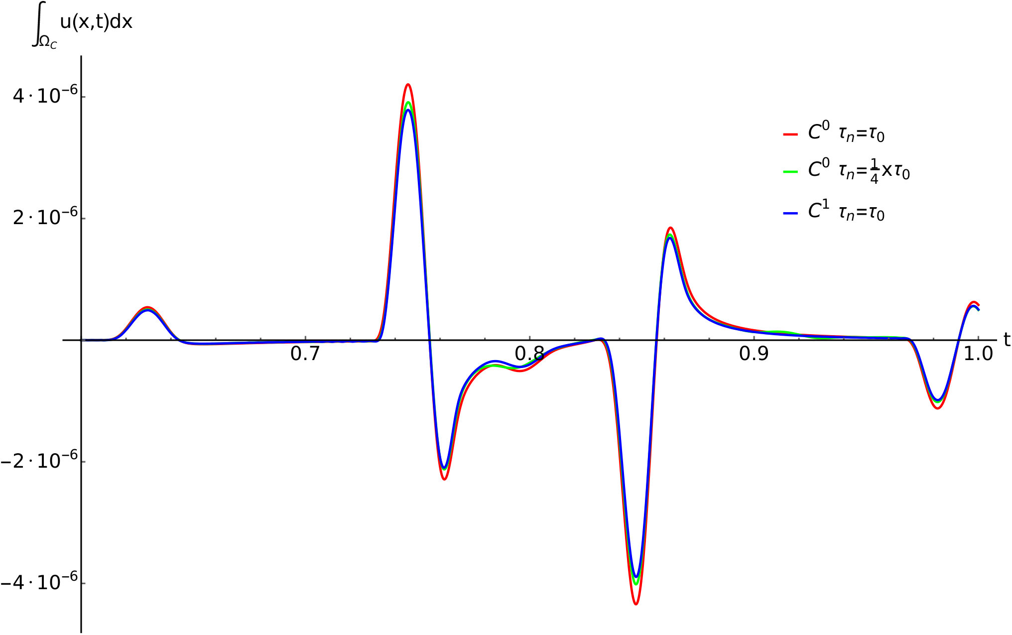 Figure 9