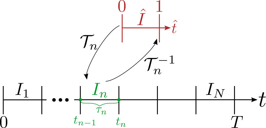 Figure 16
