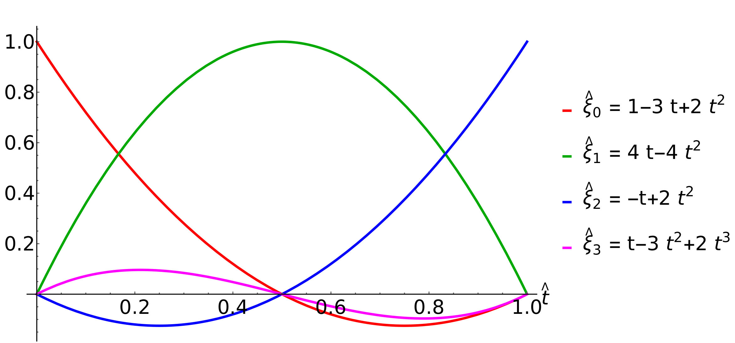 Figure 19