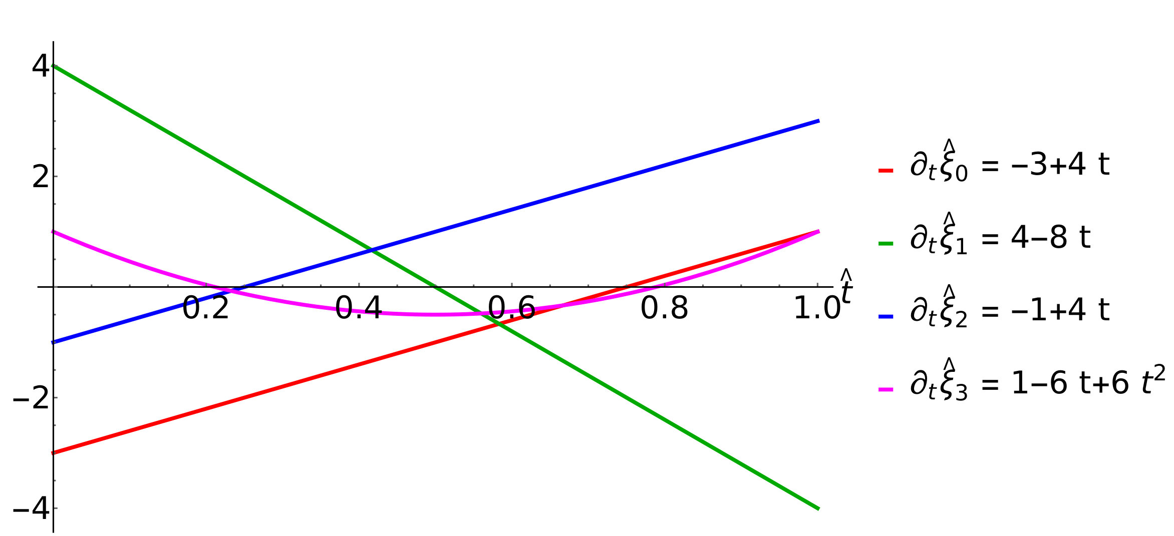 Figure 20