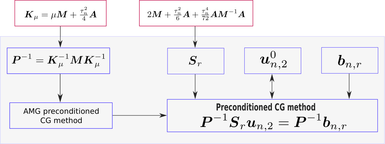 Figure 21