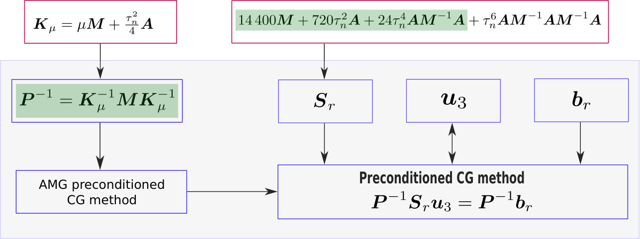 Figure 22