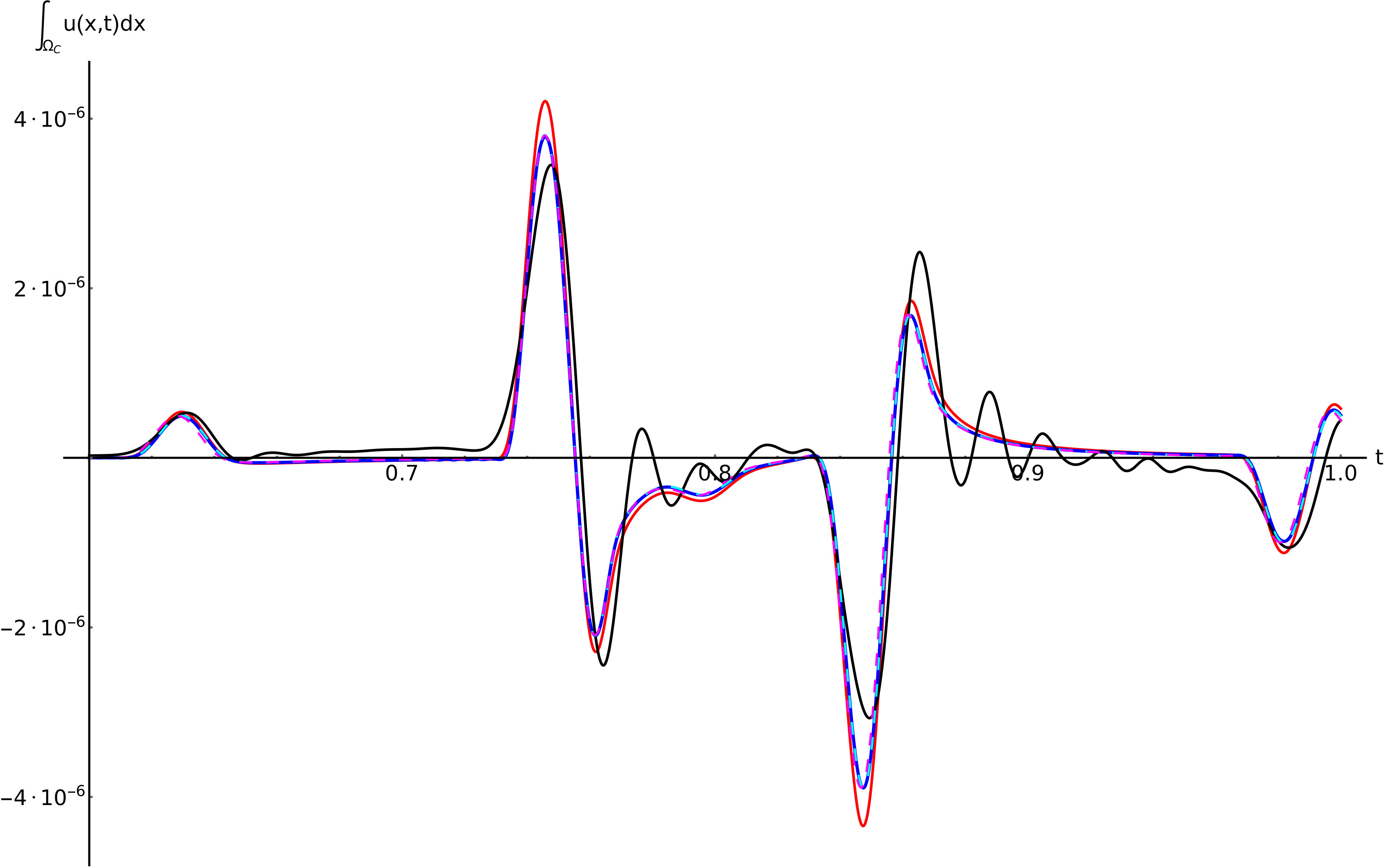 Figure 24