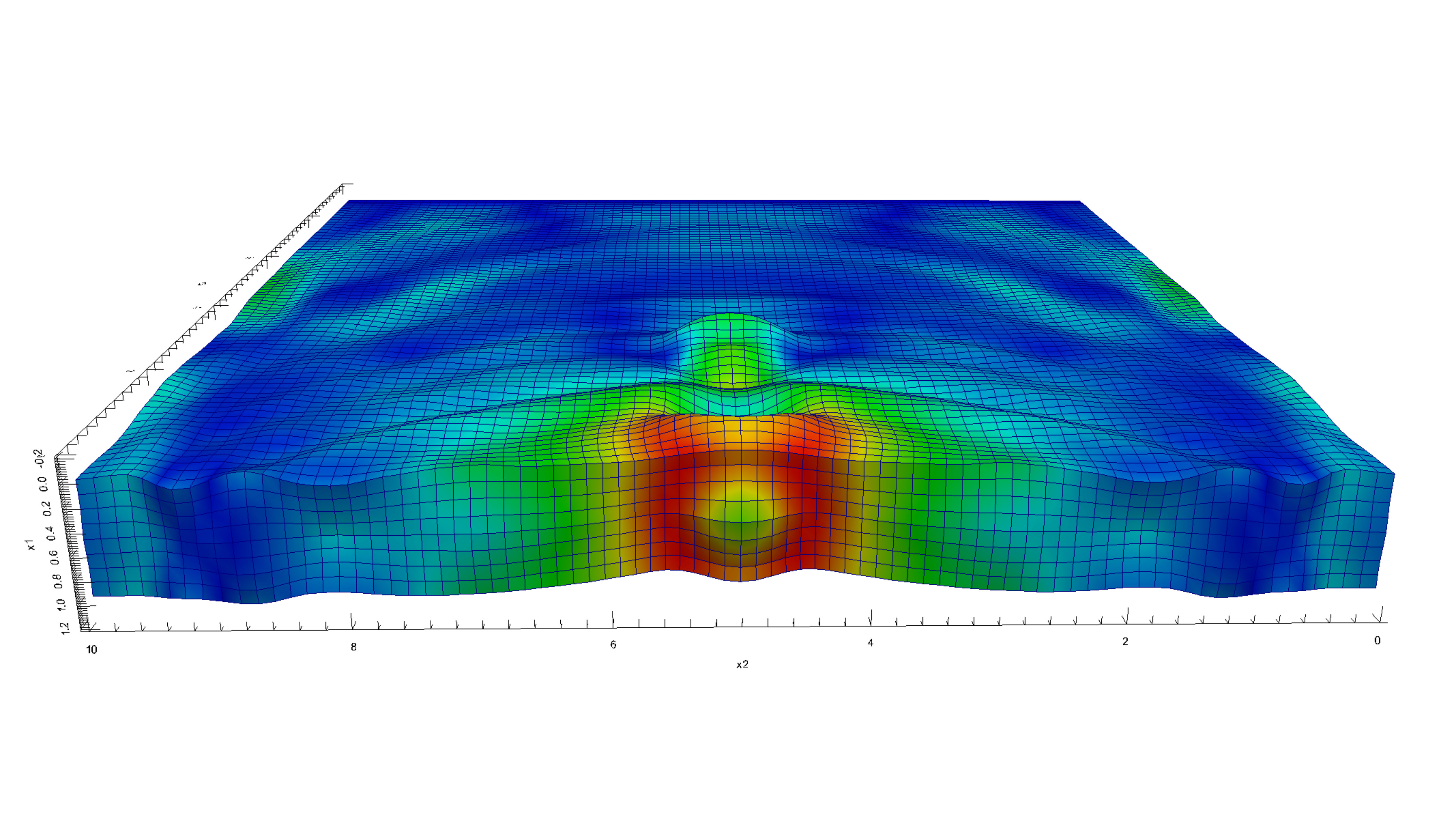 Figure 25