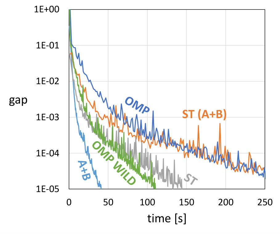 Figure 18