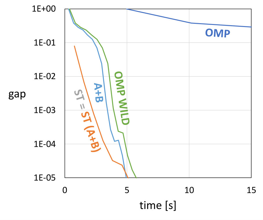 Figure 19