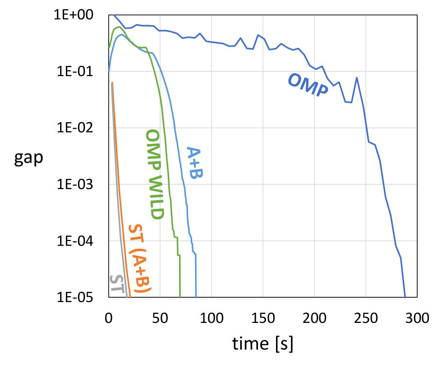 Figure 20