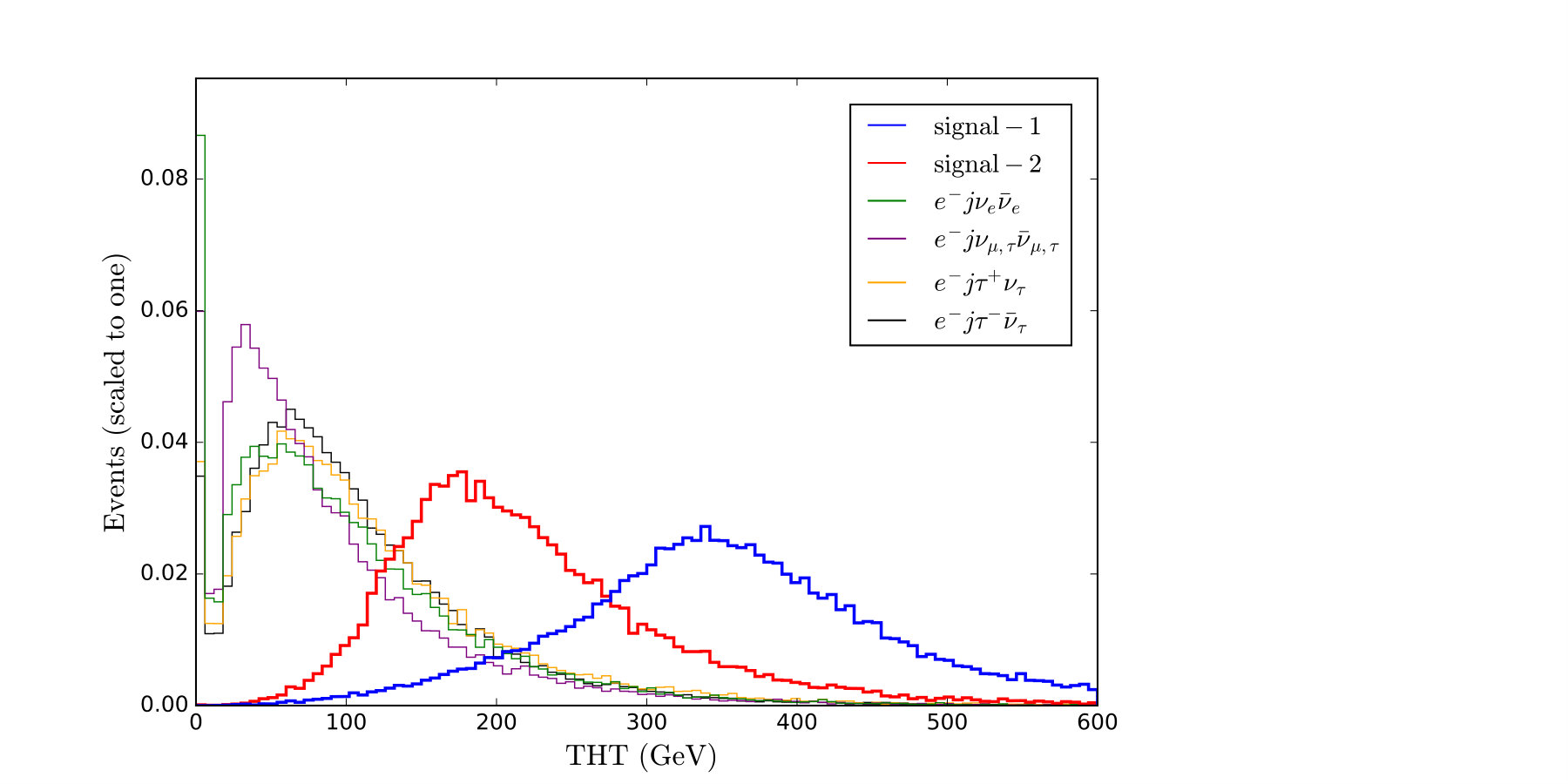 Figure 12