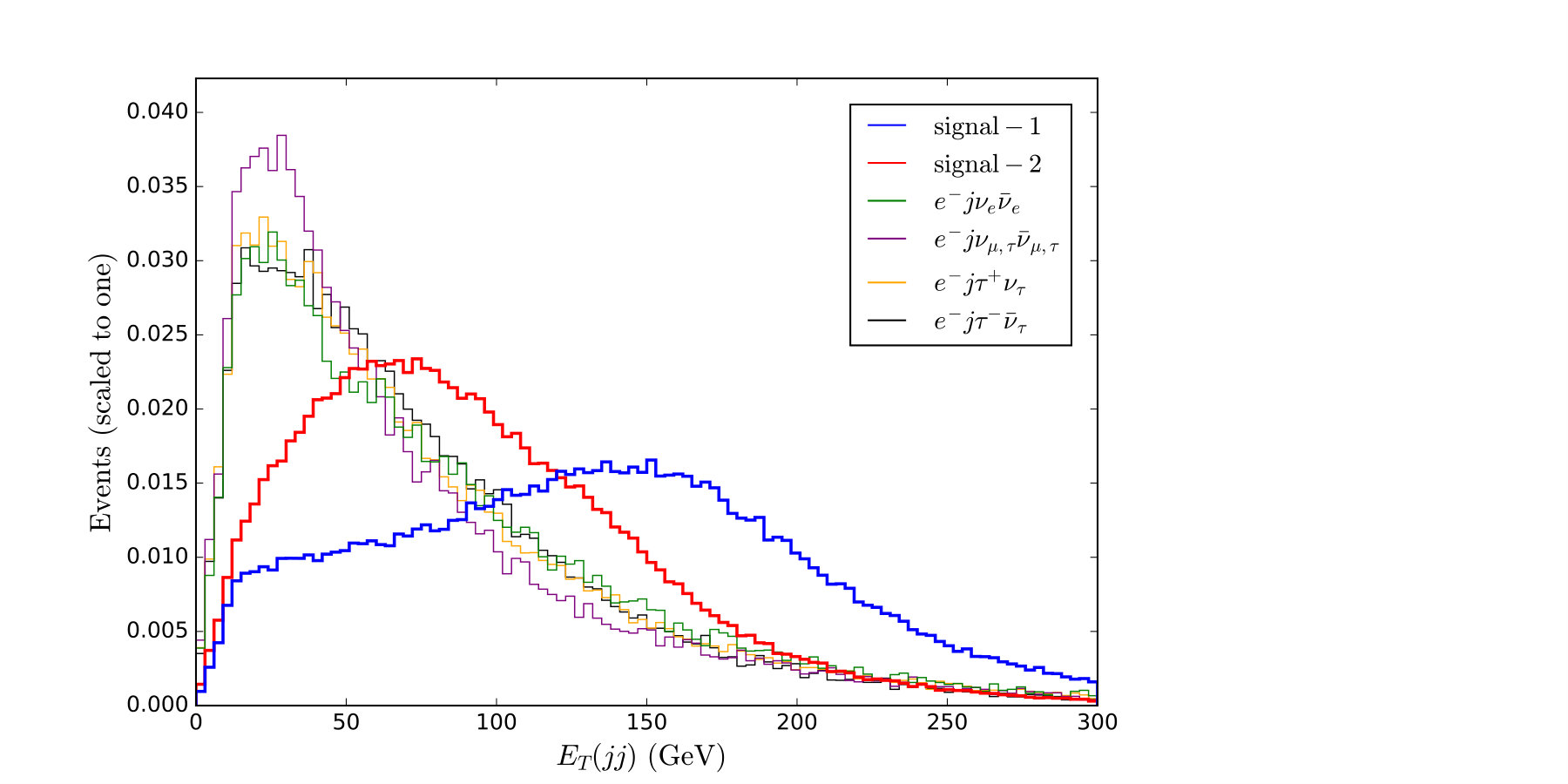 Figure 13