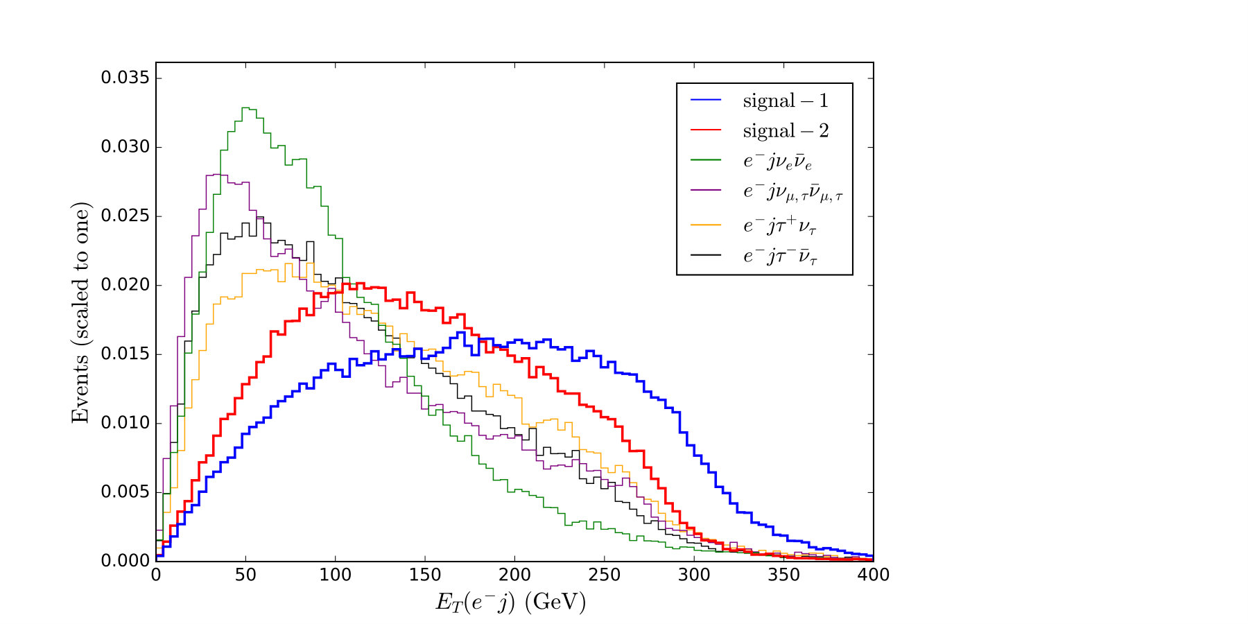 Figure 14