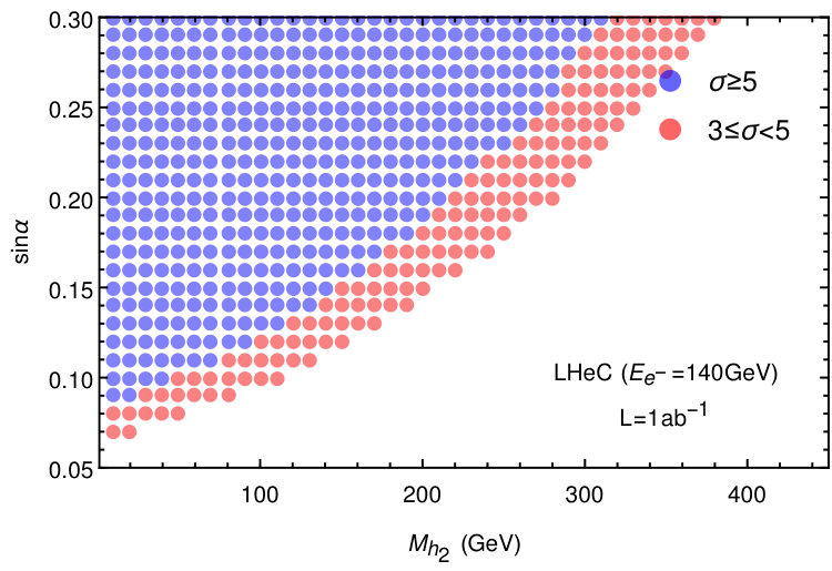 Figure 16