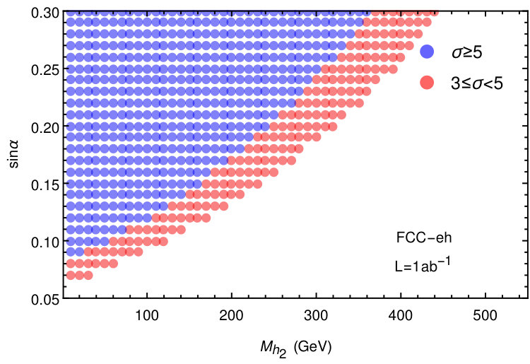 Figure 17