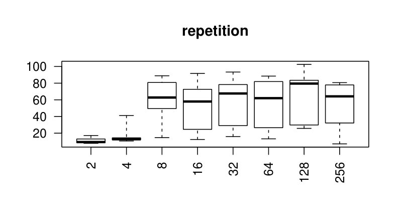 Figure 18