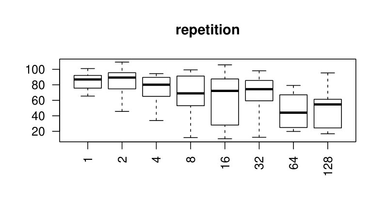 Figure 20