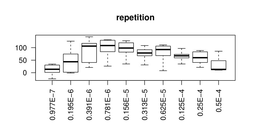 Figure 21