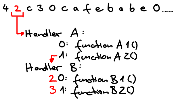 Figure 8