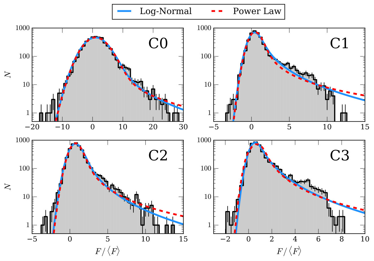 Figure 10