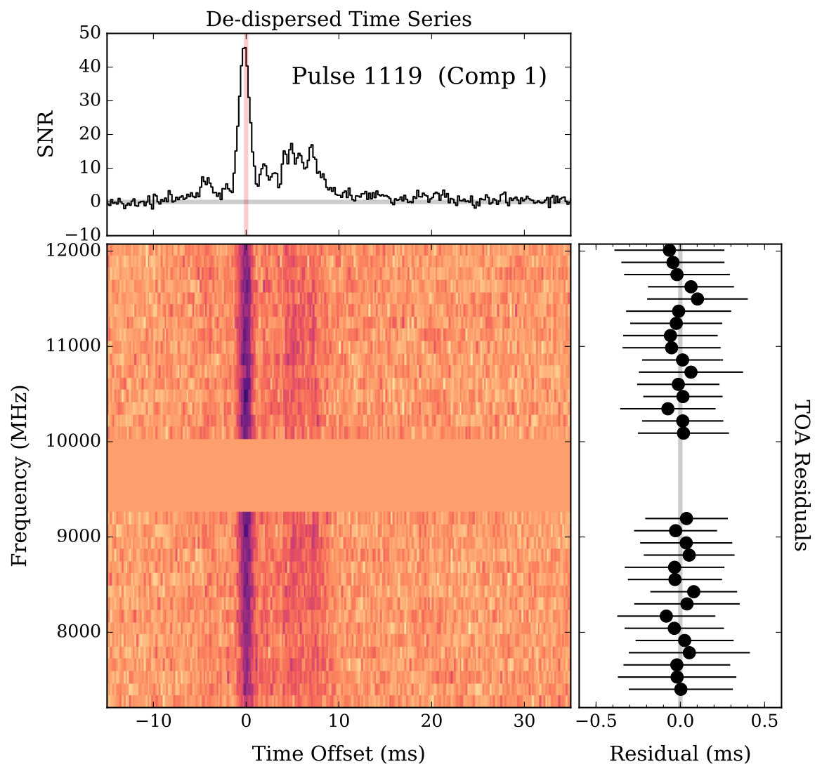 Figure 11