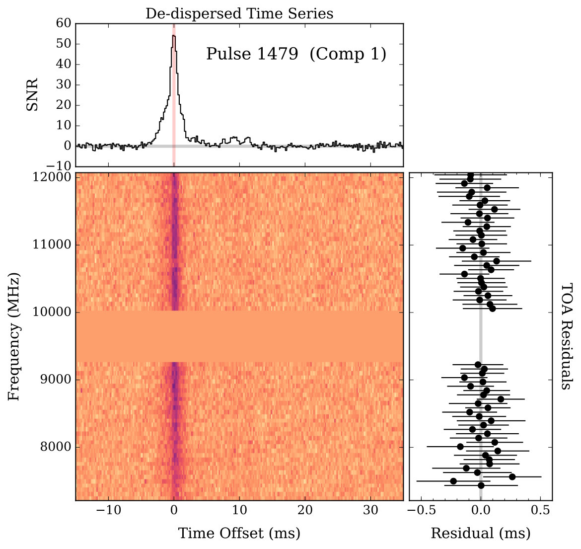 Figure 12