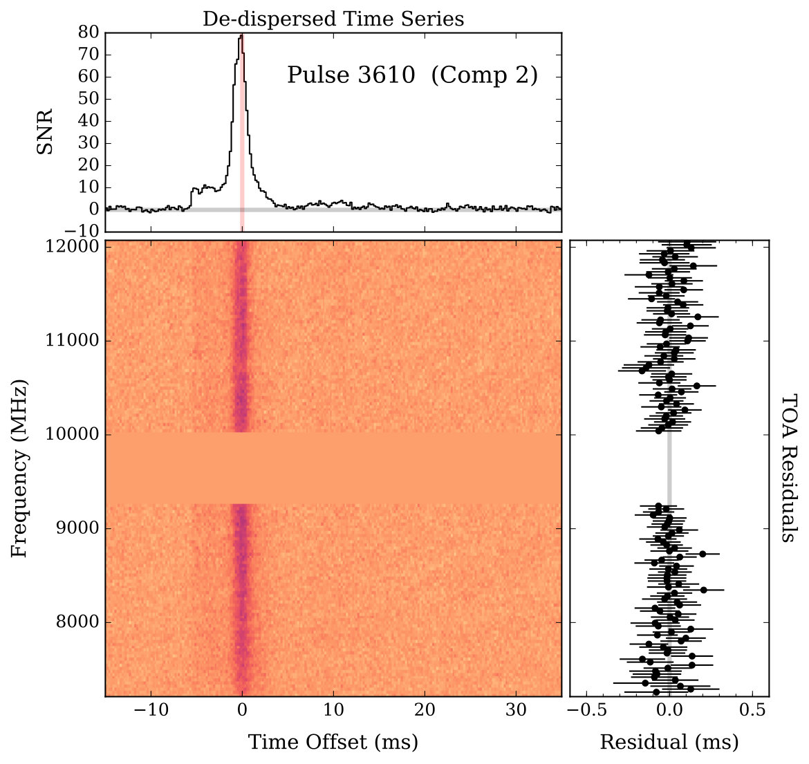 Figure 13