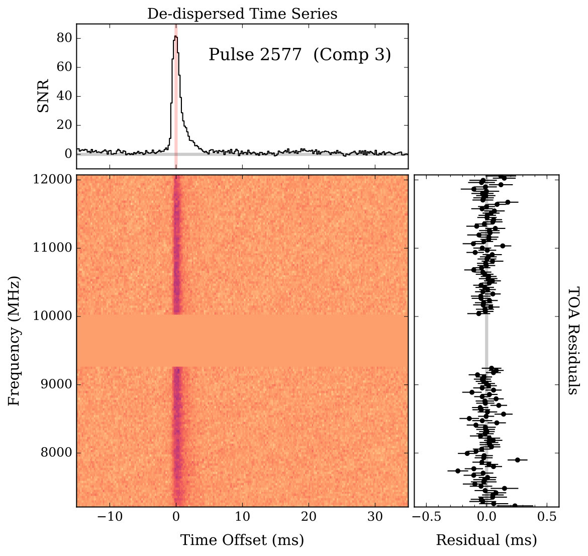 Figure 15