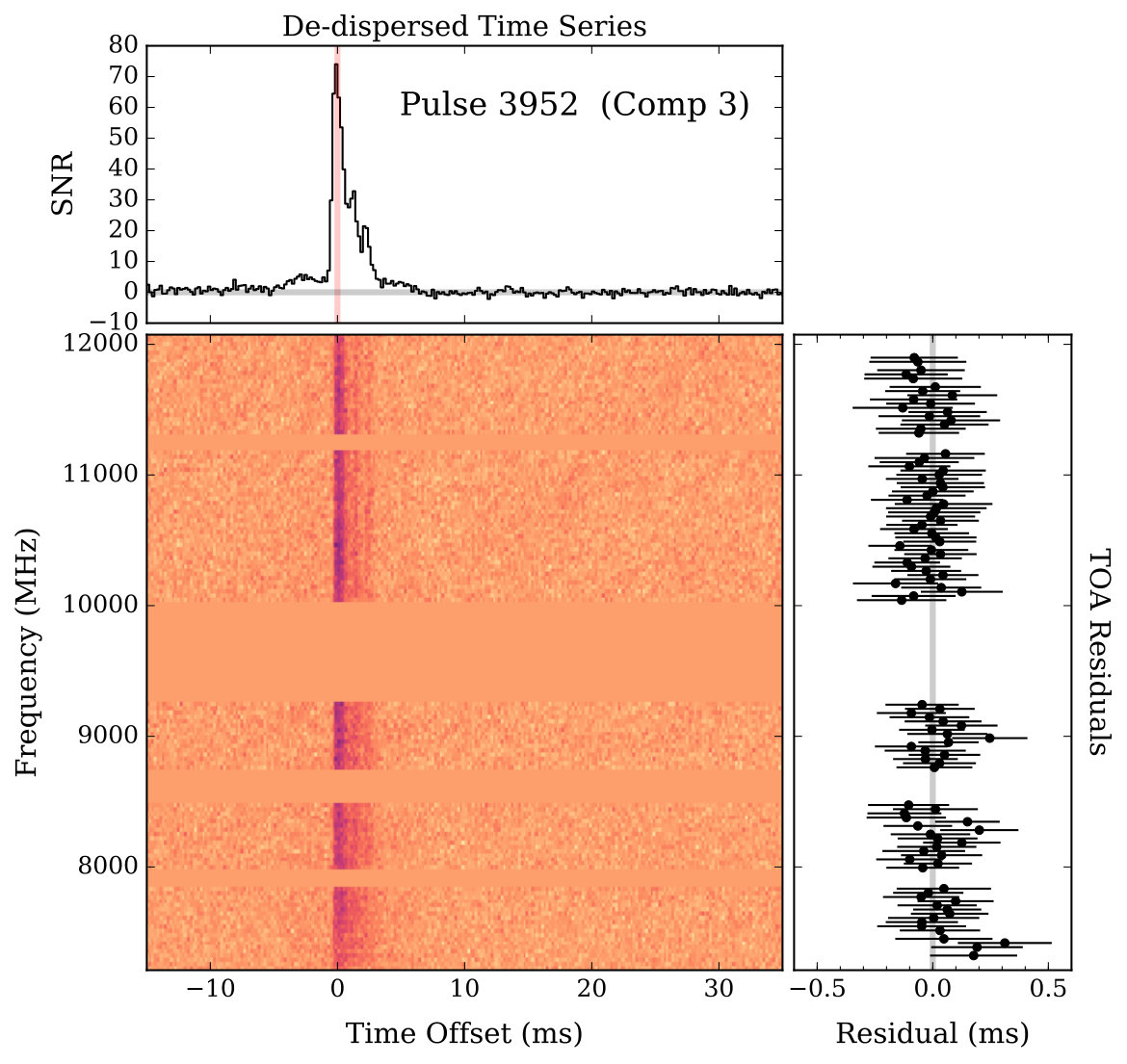 Figure 16