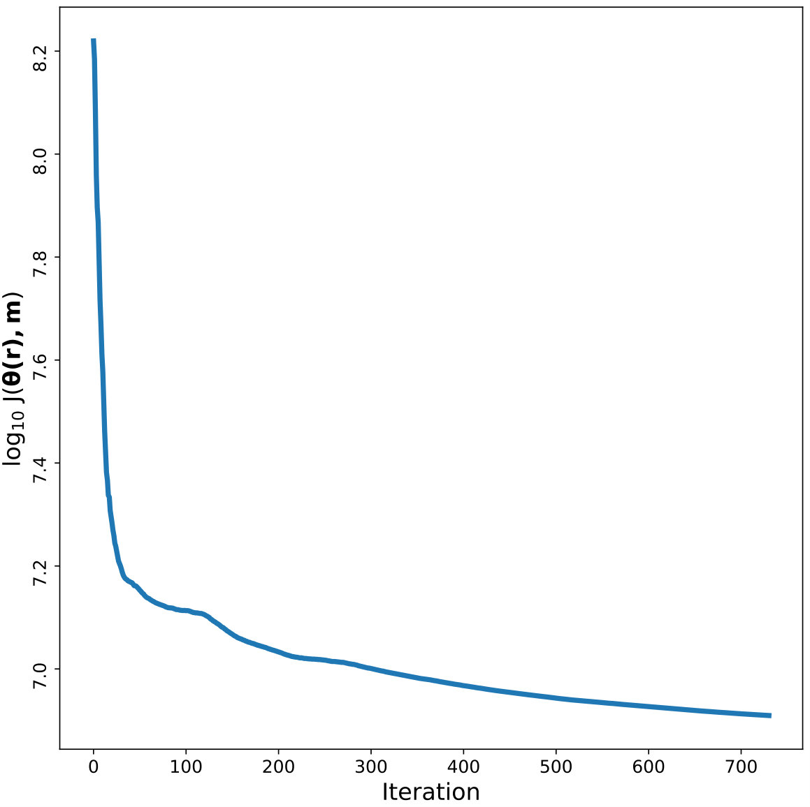 Figure 18