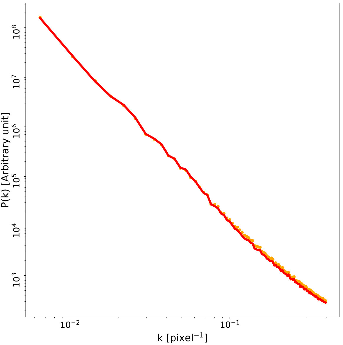 Figure 19
