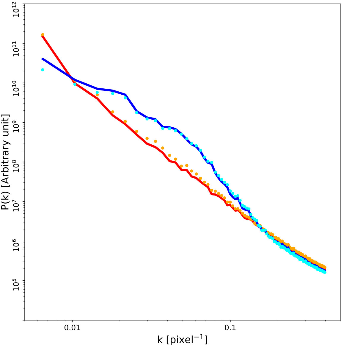 Figure 20